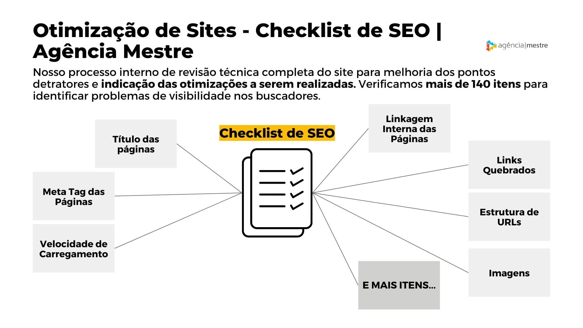 Otimização de Sites - Checklist de SEO Mestre