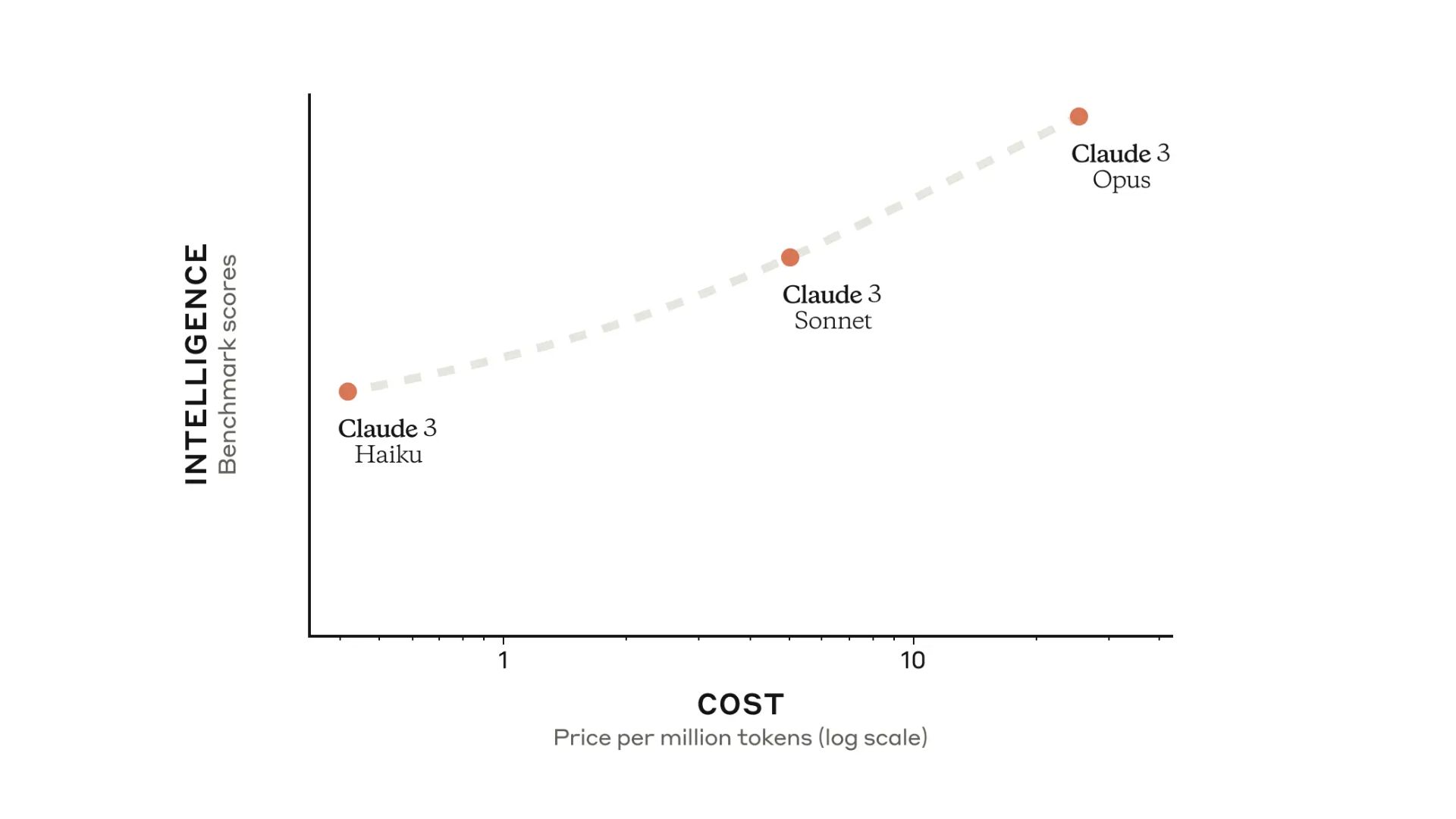 modelos-claude-3 Lançamento do Claude 3