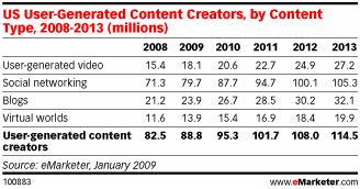 produtores de conteúdo