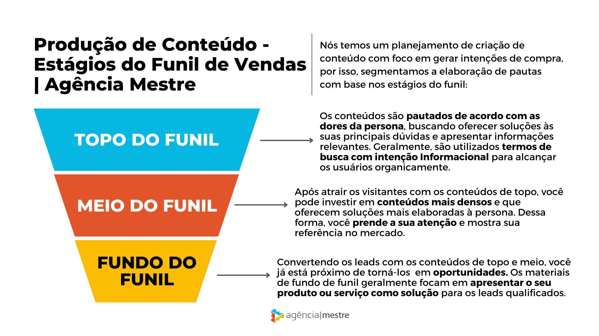 Funil de Vendas nas Campanhas de Mídia