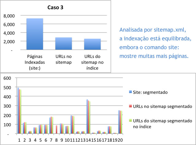 Situação quase ideal