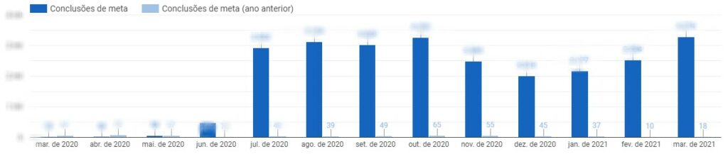 Testes Grátis - DashGoo