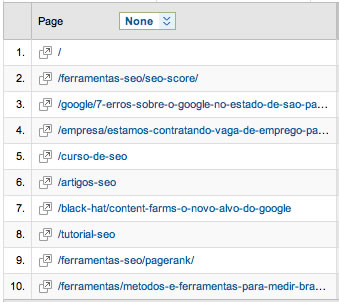 Top Content - Redes Sociais