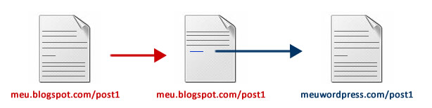 Alteração de conteúdo