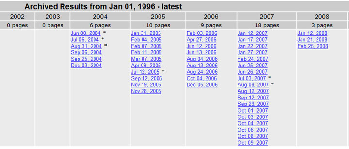 Wayback Machine - Historico Wayback Machine - Historico