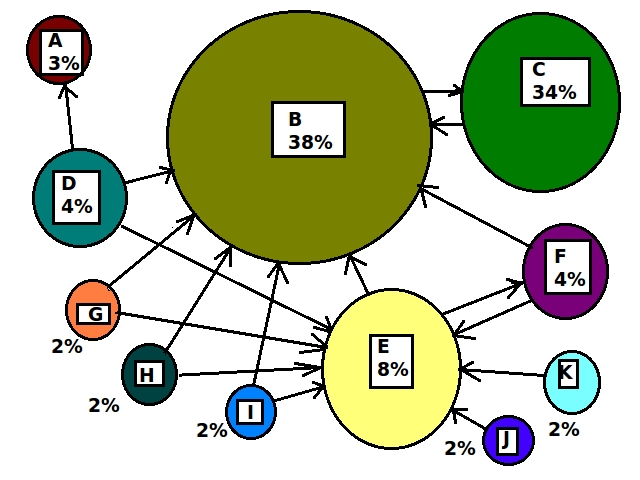 O que é Pagerank