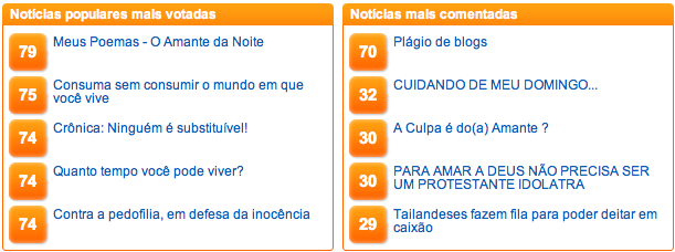 Mais Votadas e Mais Comentadas