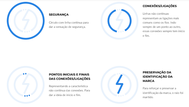 Sala da Elétrica - Identidade Visual