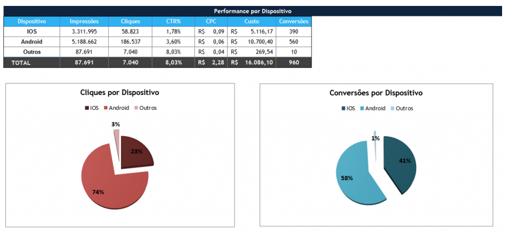 Segmentação por mobile