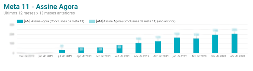 Meta Assine Agora - Sky Pacotes