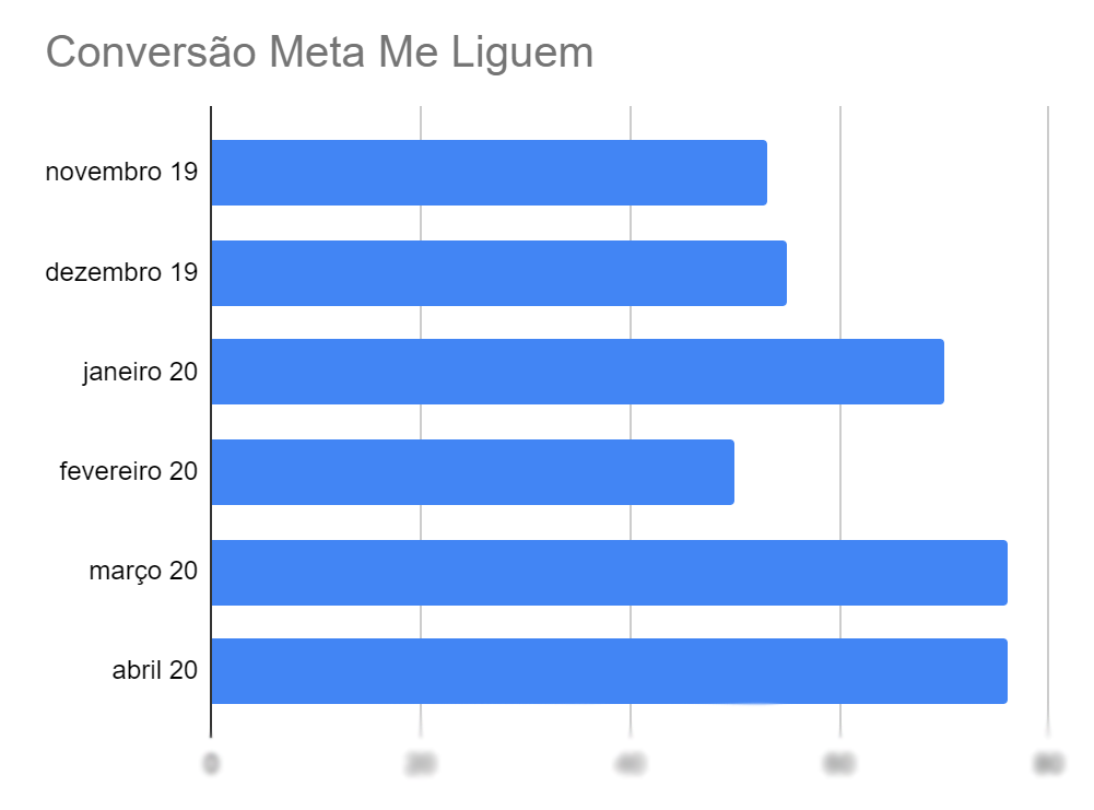 Meta Me Liguem - Sky Pacotes