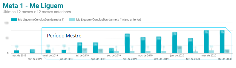 Meta Me Liguem - Sky Pacotes