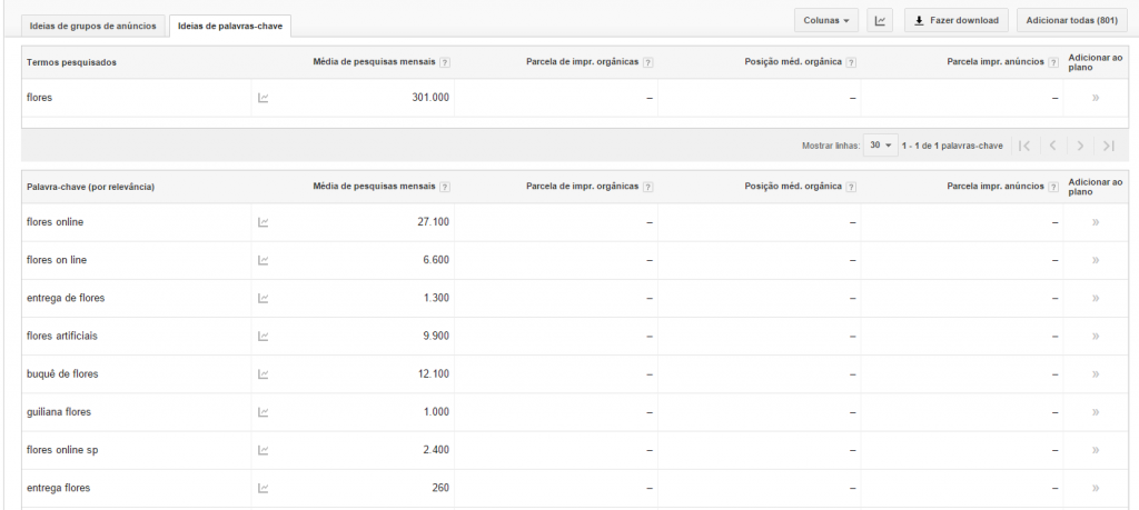 Sugestão de Palavras-chave